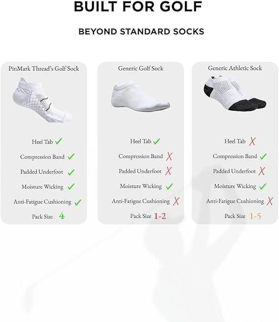 PinMark Threads TourComfort Golf Ankle Socks for Men