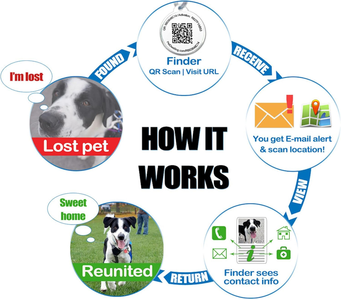 Smart QR Code Pet Tag for Dogs & Cats